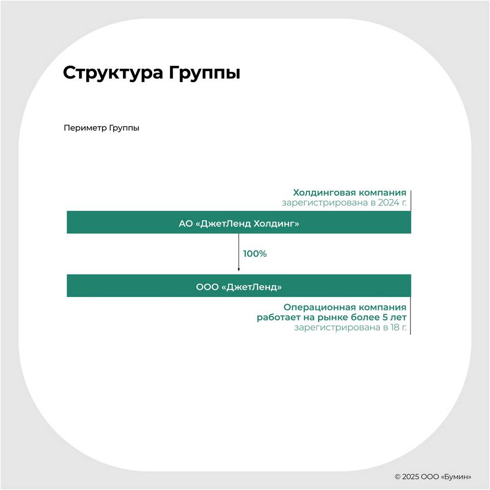 Что такое неразумные расходы