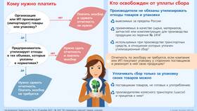 2 процента как есть: суть и практическое применение в Леонардо