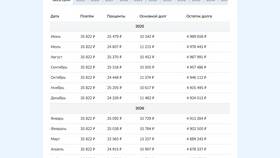 Что делать после последнего платежа по ипотеке в Леонардо