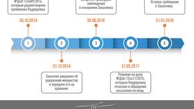 Денежное взыскание как мера наказания