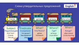 Использование конструкции 