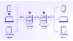 К чему может быть привязана электронная почта в Леонардо