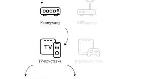 Как настроить приставку Wink на телевизоре в Леонардо