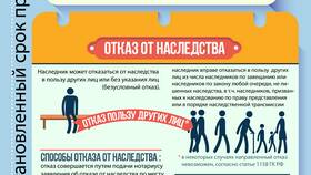 Как оформить документы на наследство в Леонардо