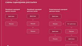 Как организовать отправку человека