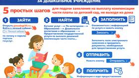 Как отправить заявление через портал Госуслуги в Леонардо