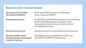Как подать на региональные выплаты в Леонардо
