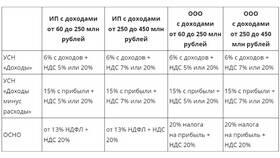 Как правильно добавлять процент налога к сумме в Леонардо