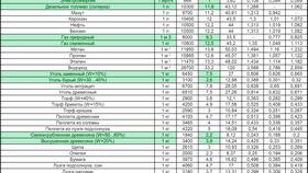 Как правильно рассчитать расход дизельного топлива в Леонардо