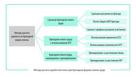 Как производится расчет заработной платы в Леонардо