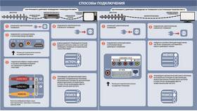 Как проверить цифровую приставку в Леонардо