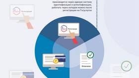 Как проверить лицензию управляющей компании в ГИС ЖКХ в Леонардо