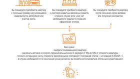 Как работает рассрочка: механизм действия и условия в Леонардо