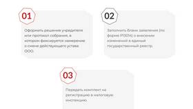 Как составить устав ООО с одним учредителем в Леонардо