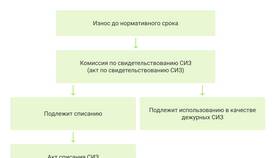 Как списывается комиссия за перевод: механизм начисления