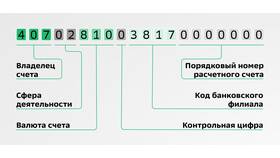 Как узнать лицевой счет получателя в Сбербанке в Леонардо