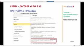 Как Яндекс Маркет отражается в 1С в Леонардо