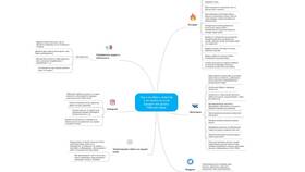 Особенности услуги как товара