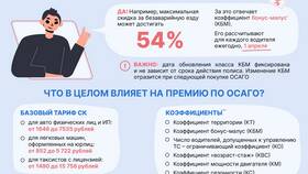 От чего зависит стоимость ОСАГО на автомобиль? в Леонардо