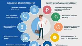 Почему нужен электронный документооборот (ЭДО) в Леонардо