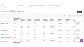 Почему продавцы на Wildberries ставят высокие цены в Леонардо