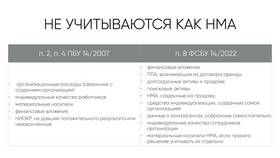 Расходы НИОКР: что это и как их учитывать в Леонардо