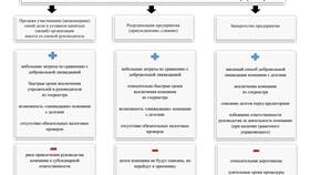 Юридическое лицо как покупатель: особенности и правовые аспекты в Леонардо