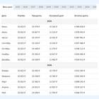Что делать после последнего платежа по ипотеке