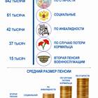 Что такое суммарная выплата пенсии