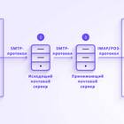 К чему может быть привязана электронная почта