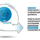 Как отправить заявление в налоговую