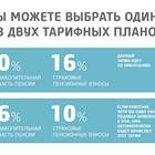 Как узнать размер пенсионного капитала