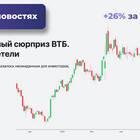 От чего зависит цена акции